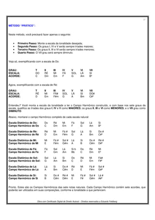 37
Obra com Certificado Digital de Direito Autoral – Direitos reservados a Eduardo Feldberg
MÉTODO “PRÁTICO”:
Neste método, você precisará fazer apenas o seguinte:
• Primeiro Passo: Monte a escala da tonalidade desejada;
• Segundo Passo: Os graus I, IV e V serão sempre tríades maiores;
• Terceiro Passo: Os graus II, III e VI serão sempre tríades menores;
• Quarto Passo: O VII grau será sempre diminuto.
Veja só, exemplificando com a escala de Do:
GRAU: T II III IV V VI VII
ESCALA: DO RÉ MI FÁ SOL LÁ SI
ACORDE: C Dm Em F G Am Bº
Agora, exemplificando com a escala de Ré:
GRAU: T II III IV V VI VII
ESCALA: RÉ MI FÁ# SOL LÁ SI DO#
ACORDE: D Em F#m G A Bm C#º
Entendeu? Você monta a escala da tonalidade a ter o Campo Harmônico construído, e com base nos sete graus da
escala, qualifica as tríades dos graus I, IV e V como MAIORES; os graus II, III e VI como MENORES, e o VII grau como
DIMINUTO.
Abaixo, montarei o campo Harmônico completo de cada escala natural:
Escala Diatônica de Do: Do Ré Mi Fá Sol Lá Si
Campo Harmônico de Do C Dm Em F G Am Bº
Escala Diatônica de Ré: Ré Mi Fá # Sol Lá Si Do #
Campo Harmônico de Ré D Em F#m G A Bm C#º
Escala Diatônica de Mi: Mi Fá # Sol # Lá Si Do # Ré #
Campo Harmônico de Mi E F#m G#m A B C#m D#º
Escala Diatônica de Fá: Fá Sol Lá Si b Do Ré Mi
Campo Harmônico de Fá F Gm Am Bb C Dm Eº
Escala Diatônica de Sol: Sol Lá Si Do Ré Mi Fá#
Campo Harmônico de Sol: G Am Bm C D Em F#º
Escala Diatônica de Lá: Lá Si Do # Ré Mi Fá # Sol #
Campo Harmônico de Lá A Bm C#m D E F#m G#º
Escala Diatônica de Si: Si Do # Ré # Mi Fá # Sol # Lá #
Campo Harmônico de Si B C#m D#m E F# G#m A#º
Pronto. Estes são os Campos Harmônicos das sete notas naturais. Cada Campo Harmônico contém sete acordes, que
poderão ser utilizados em suas composições, conforme a tonalidade a que pertencem.
 