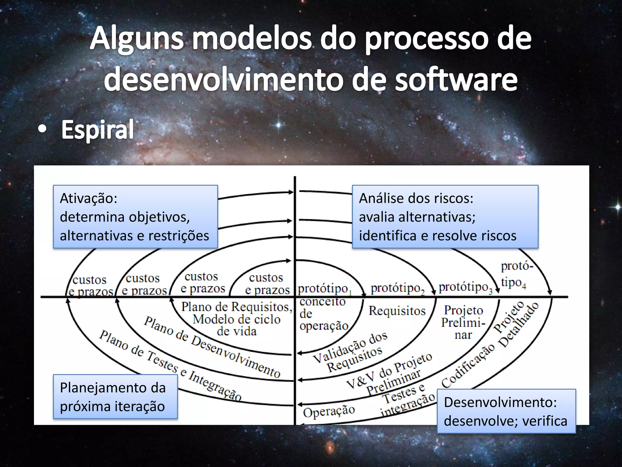 Ativação:                   Análise dos riscos:
determina objetivos,        avalia alternativas;
alternativas e restrições   identifica e resolve riscos




Planejamento da
próxima iteração                          Desenvolvimento:
                                          desenvolve; verifica
 
