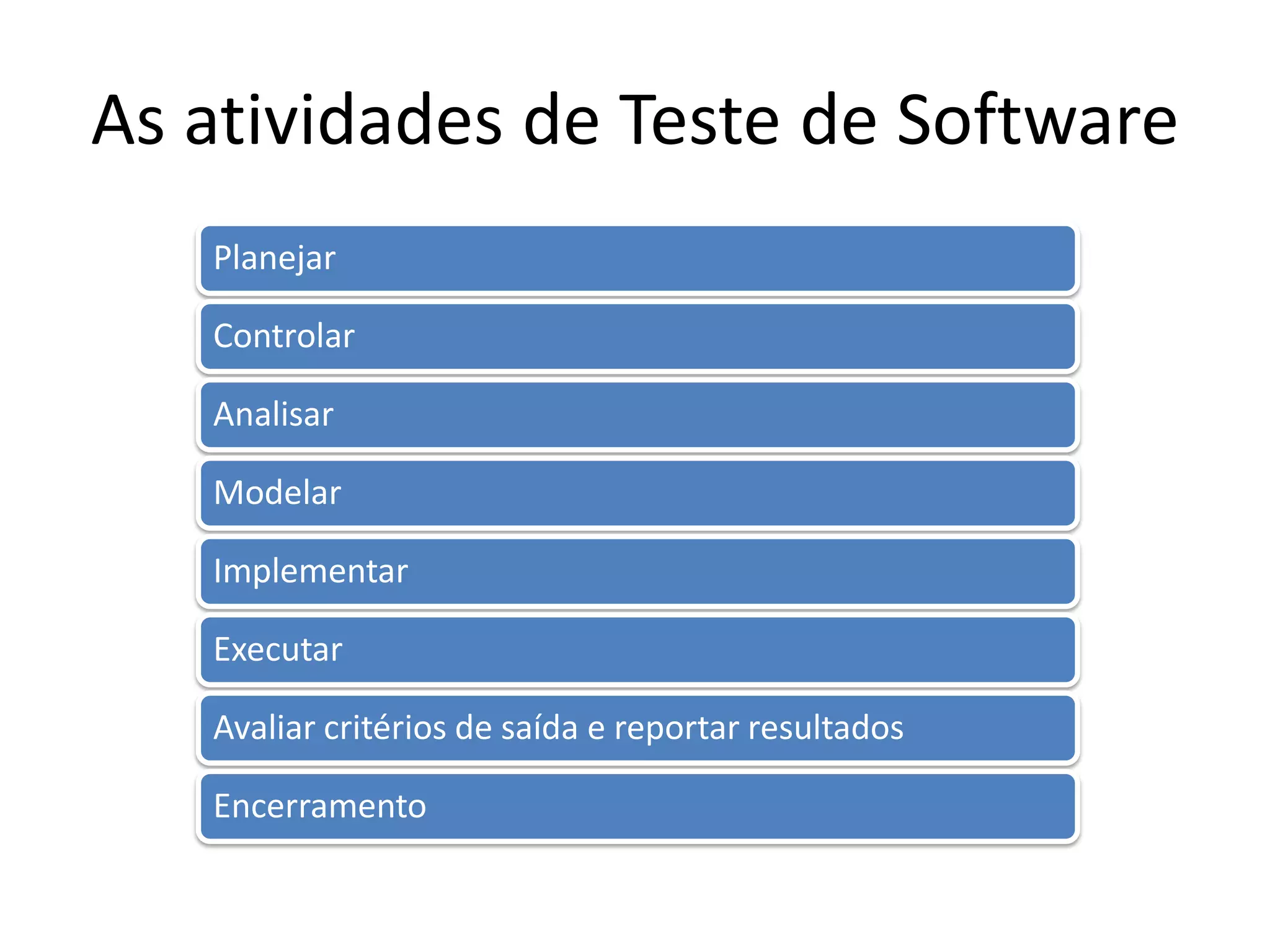 As atividades de Teste de Software
   Planejar

   Controlar

   Analisar

   Modelar

   Implementar

   Executar

   Avaliar critérios de saída e reportar resultados

   Encerramento
 