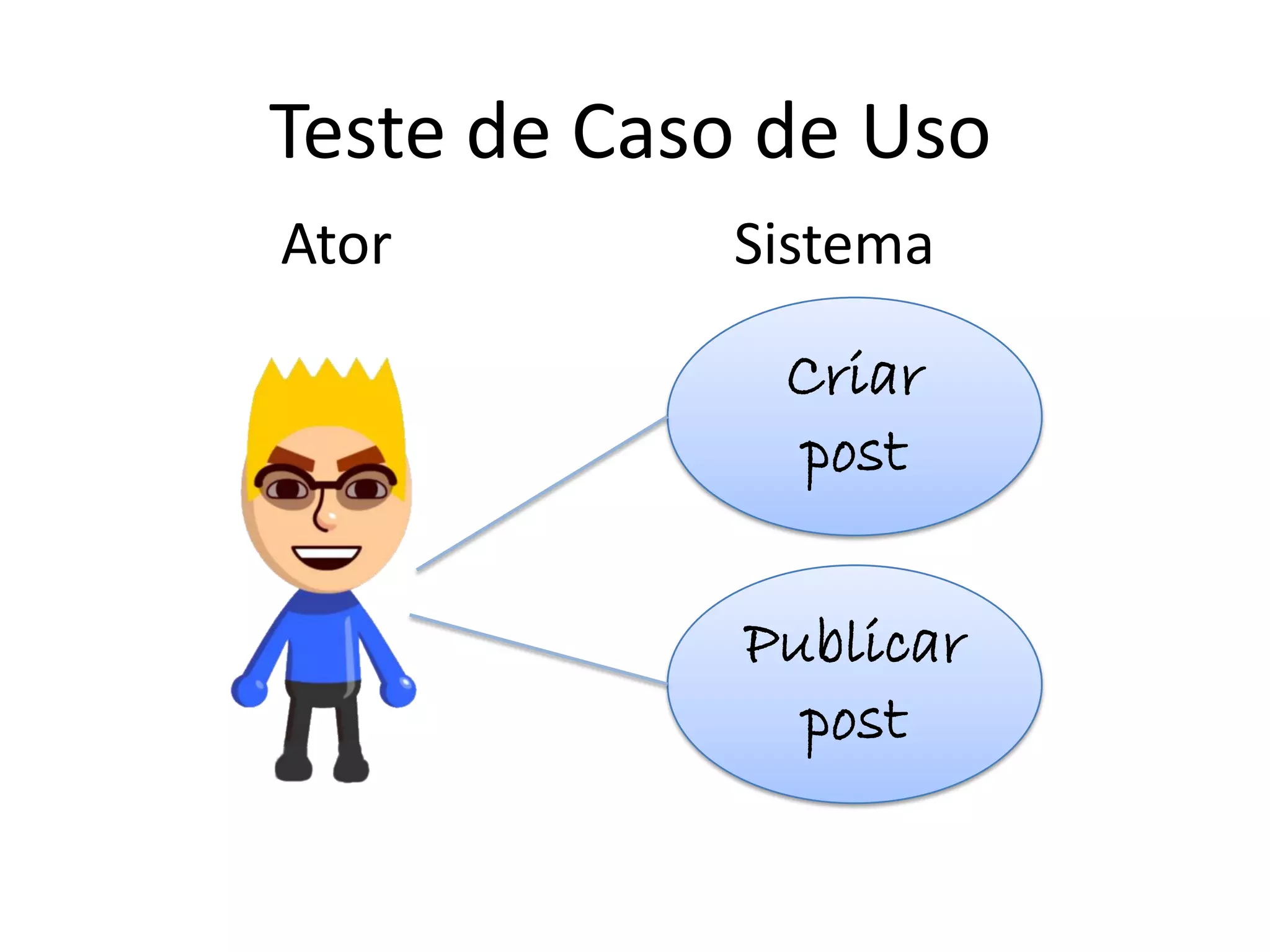 Teste de Caso de Uso
Ator        Sistema

              Criar
              post


             Publicar
               post
 