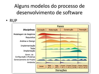 Alguns modelos do processo de
    desenvolvimento de software
• RUP
 