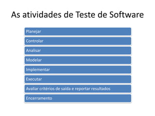 As atividades de Teste de Software
   Planejar

   Controlar

   Analisar

   Modelar

   Implementar

   Executar

   Avaliar critérios de saída e reportar resultados

   Encerramento
 