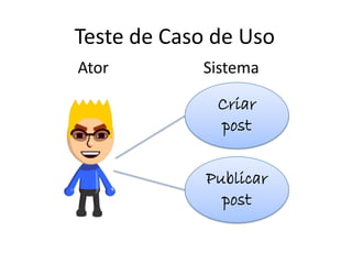 Teste de Caso de Uso
Ator        Sistema

              Criar
              post


             Publicar
               post
 