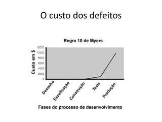 O custo dos defeitos
 