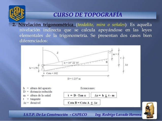 Curso de topografia online