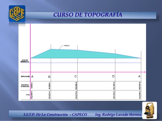 Curso de topografia a distancia