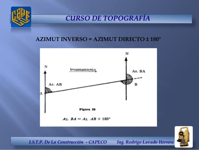 Curso de topografia online