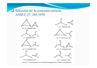 Selección de la conexión correcta.
ANSI C.57. 105-1978
 