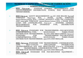NORMAS Y ESPECIFICACIONES DE FABRICACIÓN
NORMAS INTERNACIONALES
IEEE C57.12.00 STANDAR GENERAL REQUERIMENTS FOR
LIQUID.INMERSED DISTRIBUTION, POWER, AND REGULATING
TRANSFORMERS.
IEEE C57.12.10 SAFETY REQUERIMENTS 230 KV AND BELOW 833/958
THROUGH 8333/10417 KVA, 1 PHASE, 750/862 THROUGH
60000/80000/100000 KVA, 3 PHASE WITHOUT LOAD TAP CHANGING
AND 3750/4687 THROUGH 60000/80000/100000 KVA, 3 PHASE WITH
LOAD TAP CHANGING.IEEE C57.12.20 STANDAR GENERAL
REQUERIMENTS FOR OVERHEAD TYPE, DISTRIBUTION
TRANSFORMERS.
IEEE C57.12.21 STANDARD FOR TRANSFORMERS—PAD-MOUNTED,
COMPARTMENTAL-TYPE, SELFCOOLED, THREE-PHASE
DISTRIBUTION TRANSFORMERS. 167 kVA AND SMALLERIEEE C57.12.22
STANDARD FOR TRANSFORMERS—PAD-MOUNTED,
COMPARTMENTAL-TYPE, SELFCOOLED, THREE-PHASE
DISTRIBUTION TRANSFORMERS. 2500 kVA AND SMALLER.
IEEE C57.12.23 STANDARD FOR TRANSFORMERS—UNDERGROUND-
TYPE, SELF-COOLED, SINGLEPHASE DISTRIBUTION
TRANSFORMERS,167 kVA AND SMALLER.IEEE C57.12.24 STANDARD
FOR TRANSFORMER—UNDERGROUND-TYPE THREE-PHASE
DISTRIBUTION TRANSFORMERS, 2500 kVA AND SMALLER.
IEEE C57.12.28 STANDARD FOR PAD-MOUNTED EQUIPMENT—
ENCLOSURE.
 