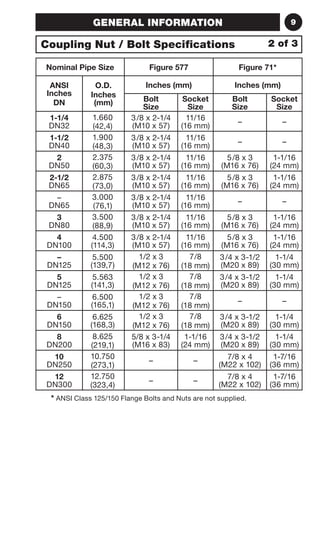 GENERAL INFORMATION 9 
Coupling Nut / Bolt Specifications 
Nominal Pipe Size Figure 577 Figure 71* 
ANSI 
O.D. 
Inches 
Inches 
DN 
(mm) 
Inches (mm) Inches (mm) 
Bolt 
Socket 
Bolt 
Size 
Size 
Size 
Socket 
Size 
1-1/4 
DN32 
1.660 
(42,4) 
3/8 x 2-1/4 
(M10 x 57) 
11/16 
(16 mm) – – 
1-1/2 
DN40 
1.900 
(48,3) 
3/8 x 2-1/4 
(M10 x 57) 
11/16 
(16 mm) – – 
2 
DN50 
2.375 
(60,3) 
3/8 x 2-1/4 
(M10 x 57) 
11/16 
(16 mm) 
5/8 x 3 
(M16 x 76) 
1-1/16 
(24 mm) 
2-1/2 
DN65 
2.875 
(73,0) 
3/8 x 2-1/4 
(M10 x 57) 
11/16 
(16 mm) 
5/8 x 3 
(M16 x 76) 
1-1/16 
(24 mm) 
– 
DN65 
3.000 
(76,1) 
3/8 x 2-1/4 
(M10 x 57) 
11/16 
(16 mm) – – 
3 
DN80 
3.500 
(88,9) 
3/8 x 2-1/4 
(M10 x 57) 
11/16 
(16 mm) 
5/8 x 3 
(M16 x 76) 
1-1/16 
(24 mm) 
4 
DN100 
4.500 
(114,3) 
3/8 x 2-1/4 
(M10 x 57) 
11/16 
(16 mm) 
5/8 x 3 
(M16 x 76) 
1-1/16 
(24 mm) 
– 
DN125 
5.500 
(139,7) 
1/2 x 3 
(M12 x 76) 
7/8 
(18 mm) 
3/4 x 3-1/2 
(M20 x 89) 
1-1/4 
(30 mm) 
5 
DN125 
5.563 
(141,3) 
1/2 x 3 
(M12 x 76) 
7/8 
(18 mm) 
3/4 x 3-1/2 
(M20 x 89) 
1-1/4 
(30 mm) 
– 
DN150 
6.500 
(165,1) 
1/2 x 3 
(M12 x 76) 
7/8 
(18 mm) – – 
6 
DN150 
6.625 
(168,3) 
1/2 x 3 
(M12 x 76) 
7/8 
(18 mm) 
3/4 x 3-1/2 
(M20 x 89) 
1-1/4 
(30 mm) 
8 
DN200 
8.625 
(219,1) 
5/8 x 3-1/4 
(M16 x 83) 
1-1/16 
(24 mm) 
3/4 x 3-1/2 
(M20 x 89) 
1-1/4 
(30 mm) 
10 
DN250 
10.750 
(273,1) – – 7/8 x 4 
(M22 x 102) 
1-7/16 
(36 mm) 
12 
DN300 
12.750 
(323,4) – – 7/8 x 4 
(M22 x 102) 
1-7/16 
(36 mm) 
* ANSI Class 125/150 Flange Bolts and Nuts are not supplied. 
2 of 3 
 