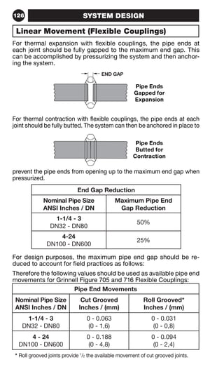 126 SYSTEM DESIGN 
Linear Movement (Flexible Couplings) 
For thermal expansion with flexible couplings, the pipe ends at 
each joint should be fully gapped to the maximum end gap. This 
can be accomplished by pressurizing the system and then anchor-ing 
the system. 
END GAP 
Pipe Ends 
Gapped for 
Expansion 
For thermal contraction with flexible couplings, the pipe ends at each 
joint should be fully butted. The system can then be anchored in place to 
Pipe Ends 
Butted for 
Contraction 
prevent the pipe ends from opening up to the maximum end gap when 
pressurized. 
End Gap Reduction 
Nominal Pipe Size 
ANSI Inches / DN 
Maximum Pipe End 
Gap Reduction 
1-1/4 - 3 
DN32 - DN80 
50% 
4-24 
DN100 - DN600 
25% 
For design purposes, the maximum pipe end gap should be re-duced 
to account for field practices as follows: 
Therefore the following values should be used as available pipe end 
movements for Grinnell Figure 705 and 716 Flexible Couplings: 
Pipe End Movements 
Nominal Pipe Size 
ANSI Inches / DN 
Cut Grooved 
Inches / (mm) 
Roll Grooved* 
Inches / (mm) 
1-1/4 - 3 
DN32 - DN80 
0 - 0.063 
(0 - 1,6) 
0 - 0.031 
(0 - 0,8) 
4 - 24 
DN100 - DN600 
0 - 0.188 
(0 - 4,8) 
0 - 0.094 
(0 - 2,4) 
* Roll grooved joints provide 1/2 the available movement of cut grooved joints. 
 