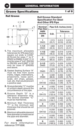 14 GENERAL INFORMATION 
T 
A 
B 
OD C 
D 
1. The maximum allowable 
tolerances for IPS pipe from 
square cut ends is 0.030” 
(0.76 mm) for sizes 1” to 3” 
(DN32 to DN80); 0.045” (1.14 
mm) for sizes 4” to 6” (DN100 
to DN150); and 0.060” (1.52 
mm) for sizes 8” (DN200) 
and above. 
2. Gasket Seating Surface “A” 
must be free from score 
marks, ridges, indentations, 
projections, loose paint, 
scale, dirt chips, grease, 
rust, etc. that would prevent 
a positive seal. 
3. Groove diameter “C” must be 
of uniform depth around the 
circumference of the pipe. 
4. Groove Depth “D” is a 
reference dimension only. 
The Groove Diameter “C” 
must be maintained. 
5. Minimum Wall Thickness 
“T” is the minimum wall 
thickness that should be roll 
grooved. 
6. Maximum allowable pipe end 
flare diameter is measured at 
the pipe end diameter. 
NOTE 
For more informat ion 
reference TFP1898. 
Roll Groove Standard 
Specification For Steel 
And Other IPS Pipe 
Nominal 
Pipe Size 
ANSI 
Inches 
DN 
Pipe O.D. Inches (mm) 
O.D. 
Tolerance 
+ - 
1 
DN25 
1.315 
(33,7) 
0.013 
(0,33) 
0.013 
(0,33) 
1-1/4 
DN32 
1.660 
(42,4) 
0.016 
(0,41) 
0.016 
(0,41) 
1-1/2 
DN40 
1.900 
(48,3) 
0.019 
(0,48) 
0.019 
(0,48) 
2 
DN50 
2.375 
(60,3) 
0.024 
(0,61) 
0.024 
(0,61) 
2-1/2 
DN65 
2.875 
(73,0) 
0.029 
(0,74) 
0.029 
(0,74) 
- 
DN65 
3.000 
(76,1) 
0.030 
(0,76) 
0.030 
(0,76) 
3 
DN80 
3.500 
(88,9) 
0.035 
(0,89) 
0.031 
(0,79) 
– 
DN100 
4.250 
(108,0) 
0.043 
(1,09) 
0.031 
(0,79 
4 
DN100 
4.500 
(114,3) 
0.045 
(1,14) 
0.031 
(0,79) 
– 
DN125 
5.250 
(133,4) 
0.053 
(1,35) 
0.031 
(0,79) 
– 
DN125 
5.500 
(139,7) 
0.056 
(1,42) 
0.031 
(0,79) 
5 
DN125 
5.563 
(141,3) 
0.056 
(1,42) 
0.031 
(0,79) 
– 
DN150 
6.250 
(159,0) 
0.063 
(1,60) 
0.031 
(0,79) 
– 
DN150 
6.500 
(165,1) 
0.063 
(1,60) 
0.031 
(0,79) 
6 
DN150 
6.625 
(168,3) 
0.063 
(1,60) 
0.031 
(0,79) 
Groove Specifications 
Roll Groove 
1 of 8 
 