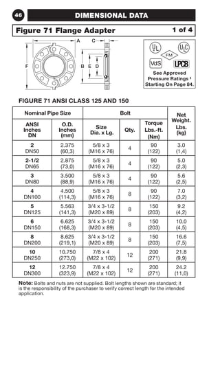 46 DIMENSIONAL DATA 
Figure 71 Flange Adapter 
A C 
F BE D 
1 of 4 
 
See Approved 
Pressure Ratings ‡ 
Starting On Page 84. 
FIGURE 71 ANSI CLASS 125 AND 150 
Nominal Pipe Size Bolt Net 
Weight. 
Lbs. 
(kg) 
ANSI 
Inches 
DN 
O.D. 
Inches 
(mm) 
Size 
Dia. x Lg. Qty. 
Torque 
Lbs.-ft. 
(Nm) 
2 
DN50 
2.375 
(60,3) 
5/8 x 3 
(M16 x 76) 4 90 
(122) 
3.0 
(1,4) 
2-1/2 
DN65 
2.875 
(73,0) 
5/8 x 3 
(M16 x 76) 4 90 
(122) 
5.0 
(2,3) 
3 
DN80 
3.500 
(88,9) 
5/8 x 3 
(M16 x 76) 4 90 
(122) 
5.6 
(2,5) 
4 
DN100 
4.500 
(114,3) 
5/8 x 3 
(M16 x 76) 8 90 
(122) 
7.0 
(3,2) 
5 
DN125 
5.563 
(141,3) 
3/4 x 3-1/2 
(M20 x 89) 8 150 
(203) 
9.2 
(4,2) 
6 
DN150 
6.625 
(168,3) 
3/4 x 3-1/2 
(M20 x 89) 8 150 
(203) 
10.0 
(4,5) 
8 
DN200 
8.625 
(219,1) 
3/4 x 3-1/2 
(M20 x 89) 8 150 
(203) 
16.6 
(7,5) 
10 
DN250 
10.750 
(273,0) 
7/8 x 4 
(M22 x 102) 12 200 
(271) 
21.8 
(9,9) 
12 
DN300 
12.750 
(323,9) 
7/8 x 4 
(M22 x 102) 12 200 
(271) 
24.2 
(11,0) 
Note: Bolts and nuts are not supplied. Bolt lengths shown are standard; it 
is the responsibility of the purchaser to verify correct length for the intended 
application. 
 