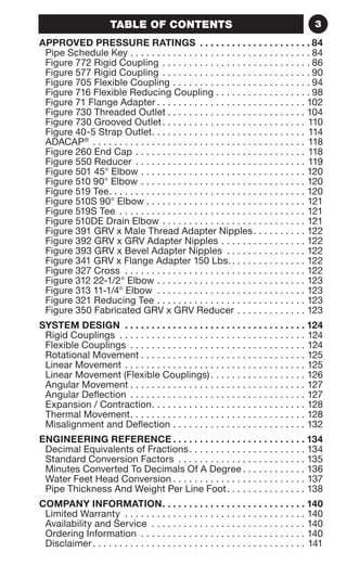 TABLE OF CONTENTS 3 
APPROVED PRESSURE RATINGS . . . . . . . . . . . . . . . . . . . . . 84 
Pipe Schedule Key . . . . . . . . . . . . . . . . . . . . . . . . . . . . . . . . . . 84 
Figure 772 Rigid Coupling . . . . . . . . . . . . . . . . . . . . . . . . . . . . 86 
Figure 577 Rigid Coupling . . . . . . . . . . . . . . . . . . . . . . . . . . . . 90 
Figure 705 Flexible Coupling . . . . . . . . . . . . . . . . . . . . . . . . . . 94 
Figure 716 Flexible Reducing Coupling . . . . . . . . . . . . . . . . . . 98 
Figure 71 Flange Adapter . . . . . . . . . . . . . . . . . . . . . . . . . . . . 102 
Figure 730 Threaded Outlet . . . . . . . . . . . . . . . . . . . . . . . . . . 104 
Figure 730 Grooved Outlet . . . . . . . . . . . . . . . . . . . . . . . . . . . 110 
Figure 40-5 Strap Outlet . . . . . . . . . . . . . . . . . . . . . . . . . . . . . 114 
ADACAP® . . . . . . . . . . . . . . . . . . . . . . . . . . . . . . . . . . . . . . . . 118 
Figure 260 End Cap . . . . . . . . . . . . . . . . . . . . . . . . . . . . . . . . 118 
Figure 550 Reducer . . . . . . . . . . . . . . . . . . . . . . . . . . . . . . . . 119 
Figure 501 45° Elbow . . . . . . . . . . . . . . . . . . . . . . . . . . . . . . . 120 
Figure 510 90° Elbow . . . . . . . . . . . . . . . . . . . . . . . . . . . . . . . 120 
Figure 519 Tee . . . . . . . . . . . . . . . . . . . . . . . . . . . . . . . . . . . . . 120 
Figure 510S 90° Elbow . . . . . . . . . . . . . . . . . . . . . . . . . . . . . . 121 
Figure 519S Tee . . . . . . . . . . . . . . . . . . . . . . . . . . . . . . . . . . . 121 
Figure 510DE Drain Elbow . . . . . . . . . . . . . . . . . . . . . . . . . . . 121 
Figure 391 GRV x Male Thread Adapter Nipples . . . . . . . . . . 122 
Figure 392 GRV x GRV Adapter Nipples . . . . . . . . . . . . . . . . 122 
Figure 393 GRV x Bevel Adapter Nipples . . . . . . . . . . . . . . . 122 
Figure 341 GRV x Flange Adapter 150 Lbs. . . . . . . . . . . . . . . 122 
Figure 327 Cross . . . . . . . . . . . . . . . . . . . . . . . . . . . . . . . . . . 122 
Figure 312 22-1/2° Elbow . . . . . . . . . . . . . . . . . . . . . . . . . . . . 123 
Figure 313 11-1/4° Elbow . . . . . . . . . . . . . . . . . . . . . . . . . . . . 123 
Figure 321 Reducing Tee . . . . . . . . . . . . . . . . . . . . . . . . . . . . 123 
Figure 350 Fabricated GRV x GRV Reducer . . . . . . . . . . . . . 123 
SYSTEM DESIGN . . . . . . . . . . . . . . . . . . . . . . . . . . . . . . . . . . 124 
Rigid Couplings . . . . . . . . . . . . . . . . . . . . . . . . . . . . . . . . . . . 124 
Flexible Couplings . . . . . . . . . . . . . . . . . . . . . . . . . . . . . . . . . 124 
Rotational Movement . . . . . . . . . . . . . . . . . . . . . . . . . . . . . . . 125 
Linear Movement . . . . . . . . . . . . . . . . . . . . . . . . . . . . . . . . . . 125 
Linear Movement (Flexible Couplings) . . . . . . . . . . . . . . . . . . 126 
Angular Movement . . . . . . . . . . . . . . . . . . . . . . . . . . . . . . . . . 127 
Angular Deflection . . . . . . . . . . . . . . . . . . . . . . . . . . . . . . . . . 127 
Expansion / Contraction . . . . . . . . . . . . . . . . . . . . . . . . . . . . . 128 
Thermal Movement . . . . . . . . . . . . . . . . . . . . . . . . . . . . . . . . . 128 
Misalignment and Deflection . . . . . . . . . . . . . . . . . . . . . . . . . 132 
ENGINEERING REFERENCE . . . . . . . . . . . . . . . . . . . . . . . . . 134 
Decimal Equivalents of Fractions . . . . . . . . . . . . . . . . . . . . . . 134 
Standard Conversion Factors . . . . . . . . . . . . . . . . . . . . . . . . 135 
Minutes Converted To Decimals Of A Degree . . . . . . . . . . . . 136 
Water Feet Head Conversion . . . . . . . . . . . . . . . . . . . . . . . . . 137 
Pipe Thickness And Weight Per Line Foot . . . . . . . . . . . . . . . 138 
COMPANY INFORMATION . . . . . . . . . . . . . . . . . . . . . . . . . . . 140 
Limited Warranty . . . . . . . . . . . . . . . . . . . . . . . . . . . . . . . . . . 140 
Availability and Service . . . . . . . . . . . . . . . . . . . . . . . . . . . . . 140 
Ordering Information . . . . . . . . . . . . . . . . . . . . . . . . . . . . . . . 140 
Disclaimer . . . . . . . . . . . . . . . . . . . . . . . . . . . . . . . . . . . . . . . . 141 
 