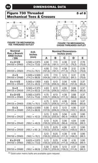 54 DIMENSIONAL DATA 
Figure 730 Threaded 
Mechanical Tees  Crosses 
5 of 8 
B C 
A 
E 
FIGURE 730 MECHANICAL 
TEE THREADED OUTLET 
Nominal 
Run x Branch 
ANSI Inches 
/ DN 
D 
O.D. 
Inches 
(mm) 
FIGURE 730 MECHANICAL 
CROSS THREADED OUTLET 
Nominal Dimensions- 
Inches (mm) 
A B C D E 
4 x 2-1/2 
DN100 x DN65 
4.500 x 2.875 
(114,3 x 73,0) 
4.00 
(101,6) 
7.13 
(181,1) 
4.38 
(111,3) 
3.12 
(79,2) 
2.78 
(70,6) 
– 
DN100 x DN65 
– 
(114,3 x 76,1) 
4.00 
(101,6) 
7.13 
(181,1) 
4.38 
(111,3) 
3.12 
(79,2) 
2.78 
(70,6) 
4 x 3 
DN100 x DN80 
4.500 x 3.500 
(114,3 x 88,9) 
4.13 
(104,9) 
7.13 
(181,1) 
5.13 
(130,3) 
3.31 
(84,1) 
2.78 
(70,6) 
5 x 1-1/2 
DN125 x DN40 
5.563 x 1.900 
(141,3 x 48,3) 
4.63 
(117,6) 
8.13 
(206,5) 
3.56 
(90,4) 
4.00 
(101,6) 
3.37 
(85,6) 
5 x 2 
DN125 x DN50 
5.563 x 2.375 
(141,3 x 60,3) 
4.63 
(117,6) 
8.13 
(206,5) 
4.06 
(103,1) 
3.88 
(98,6) 
3.37 
(85,6) 
5 x 2-1/2 
DN125 x DN65 
5.563 x 2.875 
(141,3 x 73,0) 
4.75 
(120,7) 
8.13 
(206,5) 
4.38 
(111,3) 
3.88 
(98,6) 
3.37 
(85,6) 
– 
DN125 x DN65 
– 
(139,7 x 76,1) 
4.75 
(120,7) 
8.13 
(206,5) 
4.38 
(111,3) 
3.88 
(98,6) 
3.37 
(85,6) 
5 x 3 
DN125 x DN80 
5.563 x 3.500 
(141,3 x 88,9) 
5.00 
(127,0) 
8.13 
(206,5) 
5.13 
(130,3) 
4.06 
(103,1) 
3.37 
(85,6) 
– 
DN150 x DN32 
– 
(165,1 x 42,2) 
5.13 
(130,3) 
9.25 
(235,0) 
3.56 
(90,4) 
4.25 
(108,0) 
3.90 
(99,1) 
– 
DN150 x DN40 
– 
(165,1 x 48,3) 
5.13 
(130,3) 
9.25 
(235,0) 
3.56 
(90,4) 
4.04 
(102,6) 
3.90 
(99,1) 
– 
DN150 x DN50 
– 
(165,1 x 60 ,3) 
5.13 
(130,3) 
9.25 
(235,0) 
4.06 
(103,1) 
4.31 
(109,5) 
3.90 
(99,1) 
– 
DN150 x DN65 
– 
(165,1 x 76,1) 
5.13 
(130,3) 
9.25 
(235,0) 
4.38 
(111,3) 
4.18 
(106,2) 
3.90 
(99,1) 
6 x 2-1/2 
DN150 x DN65 
6.625 x 2.875 
(168,3 x 73,0) 
5.13 
(130,3) 
9.25 
(235,0) 
4.38 
(111,3) 
4.18 
(106,2) 
3.90 
(99,1) 
– 
DN150 x DN80 
– 
(165,1 x 88,9) 
5.50 
(139,7) 
9.25 
(235,0) 
5.13 
(130,3) 
4.37 
(111,0) 
3.90 
(99,1) 
** Gold color metric bolts are available upon request 
B 
A 
A 
C 
D 
D 
 