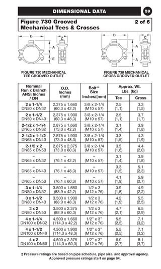 DIMENSIONAL DATA 59 
Figure 730 Grooved 
Mechanical Tees  Crosses 
2 of 6 
‡ Pressure ratings are based on pipe schedule, pipe size, and approval agency. 
Approved pressure ratings start on page 84. 
Nominal 
Run x Branch 
ANSI Inches 
/ DN 
O.D. 
Inches 
(mm) 
Bolt** 
Size 
Inches/(mm) 
Approx. Wt. 
Lbs. (kg) 
Tee Cross 
2 x 1-1/4 
DN50 x DN32 
2.375 x 1.660 
(60,3 x 42,2) 
3/8 x 2-1/4 
(M10 x 57) 
2.5 
(1,1) 
3.3 
(1,5) 
2 x 1-1/2 
DN50 x DN40 
2.375 x 1.900 
(60,3 x 48,3) 
3/8 x 2-1/4 
(M10 x 57) 
2.5 
(1,1) 
3.7 
(1,7) 
2-1/2 x 1-1/4 
DN65 x DN32 
2.875 x 1.660 
(73,0 x 42,2) 
3/8 x 2-1/4 
(M10 x 57) 
3.1 
(1,4) 
3.9 
(1,8) 
2-1/2 x 1-1/2 
DN65 x DN40 
2.875 x 1.900 
(73,0 x 48,3) 
3/8 x 2-1/4 
(M10 x 57) 
3.3 
(1,5) 
4.3 
(1,9) 
2-1/2 x 2 
DN65 x DN50 
2.875 x 2.375 
(73,0 x 60,3) 
3/8 x 2-1/4 
(M10 x 57) 
3.5 
(1,6) 
4.4 
(2,0) 
– 
DN65 x DN32 
– 
(76,1 x 42,2) 
– 
(M10 x 57) 
3.1 
(1,4) 
3.9 
(1,8) 
– 
DN65 x DN40 
– 
(76,1 x 48,3) 
– 
(M10 x 57) 
3.3 
(1,5) 
5.1 
(2,3) 
– 
DN65 x DN50 
– 
(76,1 x 60,3) 
– 
(M10 x 57) 
4.1 
(1,9) 
5.9 
(2,7) 
3 x 1-1/4 
DN80 x DN32 
3.500 x 1.660 
(88,9 x 42,2) 
1/2 x 3 
(M12 x 76) 
3.9 
(1,8) 
4.9 
(2,2) 
3 x 1-1/2 
DN80 x DN40 
3.500 x 1.900 
(88,9 x 48,3) 
1/2 x 3 
(M12 x 76) 
4.2 
(1,9) 
5.5 
(2,5) 
3 x 2 
DN80 x DN50 
3.500 x 2.375 
(88,9 x 60,3) 
1/2 x 3 
(M12 x 76) 
4.7 
(2,1) 
6.5 
(2,9) 
4 x 1-1/4 
DN100 x DN32 
4.500 x 1.660 
(114,3 x 42,2) 
1/2” x 3” 
(M12 x 76) 
5.5 
(2,5) 
7.1 
(3,2) 
4 x 1-1/2 
DN100 x DN40 
4.500 x 1.900 
(114,3 x 48,3) 
1/2” x 3” 
(M12 x 76) 
5.5 
(2,5) 
7.1 
(3,2) 
4 x 2 
DN100 x DN50 
4.500 x 2.375 
(114,3 x 60,3) 
1/2” x 3” 
(M12 x 76) 
6.0 
(2,7) 
8.1 
(3,7) 
FIGURE 730 MECHANICAL 
TEE GROOVED OUTLET 
FIGURE 730 MECHANICAL 
CROSS GROOVED OUTLET 
B 
A 
E 
C 
B 
A 
A 
C 
 