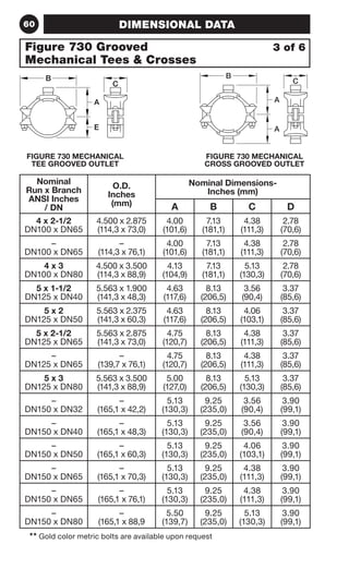 60 DIMENSIONAL DATA 
Figure 730 Grooved 
Mechanical Tees  Crosses 
B 
A 
E 
C 
FIGURE 730 MECHANICAL 
TEE GROOVED OUTLET 
Nominal 
Run x Branch 
ANSI Inches 
/ DN 
O.D. 
Inches 
(mm) 
3 of 6 
FIGURE 730 MECHANICAL 
CROSS GROOVED OUTLET 
Nominal Dimensions- 
Inches (mm) 
A B C D 
4 x 2-1/2 
DN100 x DN65 
4.500 x 2.875 
(114,3 x 73,0) 
4.00 
(101,6) 
7.13 
(181,1) 
4.38 
(111,3) 
2.78 
(70,6) 
– 
DN100 x DN65 
– 
(114,3 x 76,1) 
4.00 
(101,6) 
7.13 
(181,1) 
4.38 
(111,3) 
2.78 
(70,6) 
4 x 3 
DN100 x DN80 
4.500 x 3.500 
(114,3 x 88,9) 
4.13 
(104,9) 
7.13 
(181,1) 
5.13 
(130,3) 
2.78 
(70,6) 
5 x 1-1/2 
DN125 x DN40 
5.563 x 1.900 
(141,3 x 48,3) 
4.63 
(117,6) 
8.13 
(206,5) 
3.56 
(90,4) 
3.37 
(85,6) 
5 x 2 
DN125 x DN50 
5.563 x 2.375 
(141,3 x 60,3) 
4.63 
(117,6) 
8.13 
(206,5) 
4.06 
(103,1) 
3.37 
(85,6) 
5 x 2-1/2 
DN125 x DN65 
5.563 x 2.875 
(141,3 x 73,0) 
4.75 
(120,7) 
8.13 
(206,5) 
4.38 
(111,3) 
3.37 
(85,6) 
– 
DN125 x DN65 
– 
(139,7 x 76,1) 
4.75 
(120,7) 
8.13 
(206,5) 
4.38 
(111,3) 
3.37 
(85,6) 
5 x 3 
DN125 x DN80 
5.563 x 3.500 
(141,3 x 88,9) 
5.00 
(127,0) 
8.13 
(206,5) 
5.13 
(130,3) 
3.37 
(85,6) 
– 
DN150 x DN32 
– 
(165,1 x 42,2) 
5.13 
(130,3) 
9.25 
(235,0) 
3.56 
(90,4) 
3.90 
(99,1) 
– 
DN150 x DN40 
– 
(165,1 x 48,3) 
5.13 
(130,3) 
9.25 
(235,0) 
3.56 
(90,4) 
3.90 
(99,1) 
– 
DN150 x DN50 
– 
(165,1 x 60,3) 
5.13 
(130,3) 
9.25 
(235,0) 
4.06 
(103,1) 
3.90 
(99,1) 
– 
DN150 x DN65 
– 
(165,1 x 70,3) 
5.13 
(130,3) 
9.25 
(235,0) 
4.38 
(111,3) 
3.90 
(99,1) 
– 
DN150 x DN65 
– 
(165,1 x 76,1) 
5.13 
(130,3) 
9.25 
(235,0) 
4.38 
(111,3) 
3.90 
(99,1) 
– 
DN150 x DN80 
– 
(165,1 x 88,9 
5.50 
(139,7) 
9.25 
(235,0) 
5.13 
(130,3) 
3.90 
(99,1) 
** Gold color metric bolts are available upon request 
B 
A 
A 
C 
 