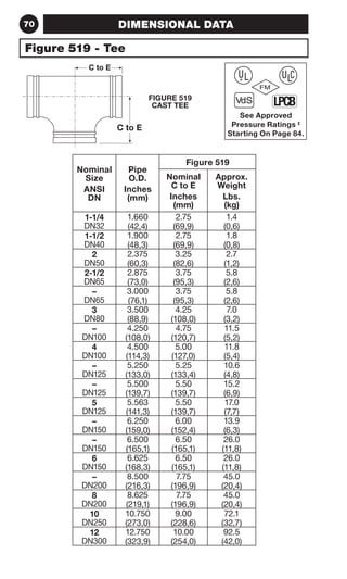 70 DIMENSIONAL DATA 
Figure 519 - Tee 
Nominal 
Size 
ANSI 
DN 
Pipe 
O.D. 
Inches 
(mm) 
Figure 519 
Nominal 
C to E 
Inches 
(mm) 
Approx. 
Weight 
Lbs. 
(kg) 
1-1/4 
DN32 
1.660 
(42,4) 
2.75 
(69,9) 
1.4 
(0,6) 
1-1/2 
DN40 
1.900 
(48,3) 
2.75 
(69,9) 
1.8 
(0,8) 
2 
DN50 
2.375 
(60,3) 
3.25 
(82,6) 
2.7 
(1,2) 
2-1/2 
DN65 
2.875 
(73,0) 
3.75 
(95,3) 
5.8 
(2,6) 
– 
DN65 
3.000 
(76,1) 
3.75 
(95,3) 
5.8 
(2,6) 
3 
DN80 
3.500 
(88,9) 
4.25 
(108,0) 
7.0 
(3,2) 
– 
DN100 
4.250 
(108,0) 
4.75 
(120,7) 
11.5 
(5,2) 
4 
DN100 
4.500 
(114,3) 
5.00 
(127,0) 
11.8 
(5,4) 
– 
DN125 
5.250 
(133,0) 
5.25 
(133,4) 
10.6 
(4,8) 
– 
DN125 
5.500 
(139,7) 
5.50 
(139,7) 
15.2 
(6,9) 
5 
DN125 
5.563 
(141,3) 
5.50 
(139,7) 
17.0 
(7,7) 
– 
DN150 
6.250 
(159,0) 
6.00 
(152,4) 
13.9 
(6,3) 
– 
DN150 
6.500 
(165,1) 
6.50 
(165,1) 
26.0 
(11,8) 
6 
DN150 
6.625 
(168,3) 
6.50 
(165,1) 
26.0 
(11,8) 
– 
DN200 
8.500 
(216,3) 
7.75 
(196,9) 
45.0 
(20,4) 
8 
DN200 
8.625 
(219,1) 
7.75 
(196,9) 
45.0 
(20,4) 
10 
DN250 
10.750 
(273,0) 
9.00 
(228,6) 
72.1 
(32,7) 
12 
DN300 
12.750 
(323,9) 
10.00 
(254,0) 
92.5 
(42,0) 
FIGURE 519 
CAST TEE 
C to E 
C to E 
 
See Approved 
Pressure Ratings ‡ 
Starting On Page 84. 
 