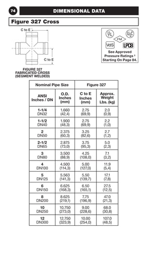 74 DIMENSIONAL DATA 
C to E 
FIGURE 327 
C to E 
FABRICATED CROSS 
(SEGMENT WELDED) 
Nominal Pipe Size Figure 327 
ANSI 
Inches / DN 
O.D. 
Inches 
(mm) 
C to E 
Inches 
(mm) 
Approx. 
Weight 
Lbs. (kg) 
1-1/4 
DN32 
1.660 
(42,4) 
2.75 
(69,9) 
2.0 
(0,9) 
1-1/2 
DN40 
1.900 
(48,3) 
2.75 
(69,9) 
2.2 
(1,0) 
2 
DN50 
2.375 
(60,3) 
3.25 
(82,6) 
2.7 
(1,2) 
2-1/2 
DN65 
2.875 
(73,0) 
3.75 
(95,3) 
5.0 
(2,3) 
3 
DN80 
3.500 
(88,9) 
4.25 
(108,0) 
7.1 
(3,2) 
4 
DN100 
4.500 
(114,3) 
5.00 
(127,0) 
11.9 
(5,4) 
5 
DN125 
5.563 
(141,3) 
5.50 
(139,7) 
17.1 
(7,8) 
6 
DN150 
6.625 
(168,3) 
6.50 
(165,1) 
27.5 
(12,5) 
8 
DN200 
8.625 
(219,1) 
7.75 
(196,9) 
47.0 
(21,3) 
10 
DN250 
10.750 
(273,0) 
9.00 
(228,6) 
68.0 
(30,8) 
12 
DN300 
12.750 
(323,9) 
10.00 
(254,0) 
107.0 
(48,5) 
Figure 327 Cross 
 
See Approved 
Pressure Ratings ‡ 
Starting On Page 84. 
 