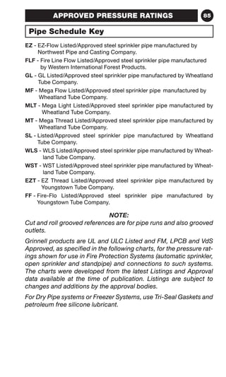 85 
APPROVED PRESSURE RATINGS 
Pipe Schedule Key 
EZ - EZ-Flow Listed/Approved steel sprinkler pipe manufactured by 
Northwest Pipe and Casting Company. 
FLF - Fire Line Flow Listed/Approved steel sprinkler pipe manufactured 
by Western International Forest Products. 
GL - GL Listed/Approved steel sprinkler pipe manufactured by Wheatland 
Tube Company. 
MF - Mega Flow Listed/Approved steel sprinkler pipe manufactured by 
Wheatland Tube Company. 
MLT - Mega Light Listed/Approved steel sprinkler pipe manufactured by 
Wheatland Tube Company. 
MT - Mega Thread Listed/Approved steel sprinkler pipe manufactured by 
Wheatland Tube Company. 
SL - Listed/Approved steel sprinkler pipe manufactured by Wheatland 
Tube Company. 
WLS - WLS Listed/Approved steel sprinkler pipe manufactured by Wheat-land 
Tube Company. 
WST - WST Listed/Approved steel sprinkler pipe manufactured by Wheat-land 
Tube Company. 
EZT - EZ Thread Listed/Approved steel sprinkler pipe manufactured by 
Youngstown Tube Company. 
FF - Fire-Flo Listed/Approved steel sprinkler pipe manufactured by 
Youngstown Tube Company. 
NOTE: 
Cut and roll grooved references are for pipe runs and also grooved 
outlets. 
Grinnell products are UL and ULC Listed and FM, LPCB and VdS 
Approved, as specified in the following charts, for the pressure rat-ings 
shown for use in Fire Protection Systems (automatic sprinkler, 
open sprinkler and standpipe) and connections to such systems. 
The charts were developed from the latest Listings and Approval 
data available at the time of publication. Listings are subject to 
changes and additions by the approval bodies. 
For Dry Pipe systems or Freezer Systems, use Tri-Seal Gaskets and 
petroleum free silicone lubricant. 
 