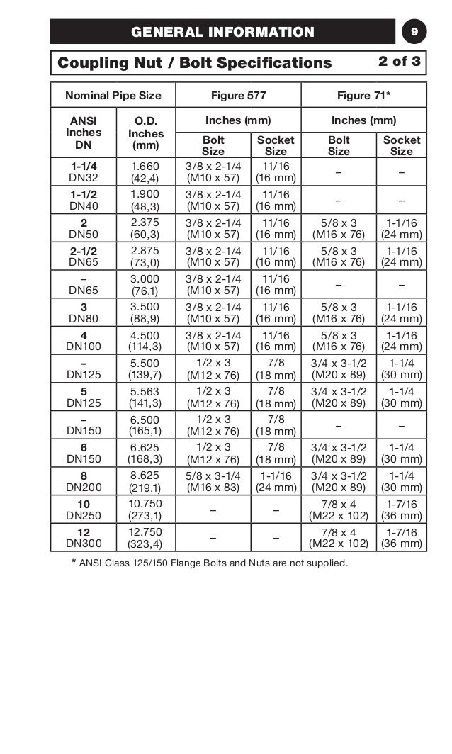 Bolt Size Chart Mm To Inch