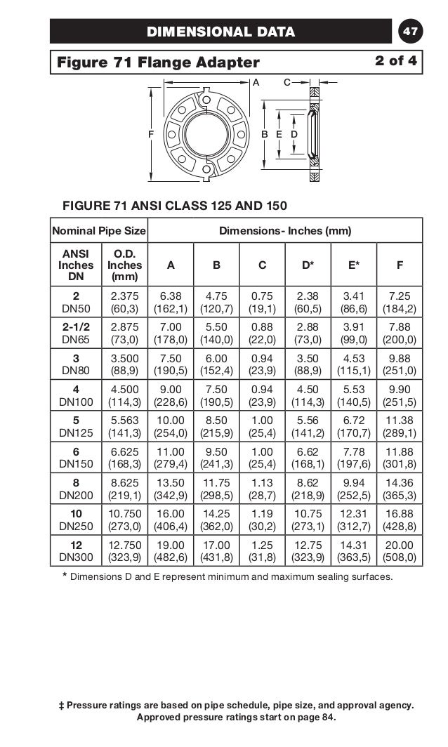 Flange dimensions pn16 Flange dimensions pn16