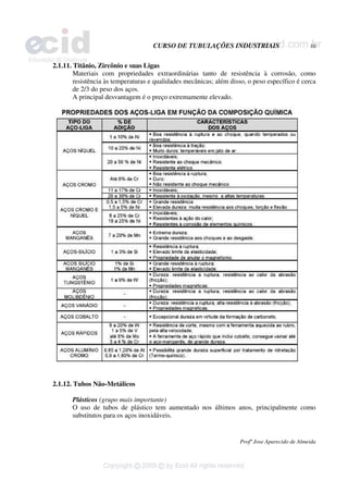 CURSO DE TUBULAÇÕES INDUSTRIAIS 10
Profº Jose Aparecido de Almeida
2.1.11. Titânio, Zircônio e suas Ligas
Materiais com propriedades extraordinárias tanto de resistência à corrosão, como
resistência às temperaturas e qualidades mecânicas; além disso, o peso específico é cerca
de 2/3 do peso dos aços.
A principal desvantagem é o preço extremamente elevado.
2.1.12. Tubos Não-Metálicos
Plásticos (grupo mais importante)
O uso de tubos de plástico tem aumentado nos últimos anos, principalmente como
substitutos para os aços inoxidáveis.
 