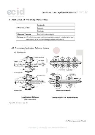 CURSO DE TUBULAÇÕES INDUSTRIAIS 12
Profº Jose Aparecido de Almeida
3. PROCESSOS DE FABRICAÇÃO DE TUBOS:
3.1. Processo de Fabricação: Tubo sem Costura
a) Laminação:
Laminador Oblíquo
(Mannesmann)
Laminadores de Acabamento
Figura 1.1 - livro texto (pág. 04)
 