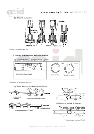 CURSO DE TUBULAÇÕES INDUSTRIAIS 13
Profº Jose Aparecido de Almeida
b) Extrusão e Fundição
Figura 1.3 - livro texto (pág. 06)
3.2. Processo de Fabricação: Tubo com Costura
a) Costura Soldada - Longitudinal e Espiral:
Figura 1.4 e 1.5 - livro texto (pág. 07)
b) Tubos Soldados por Resistência Elétrica
 
