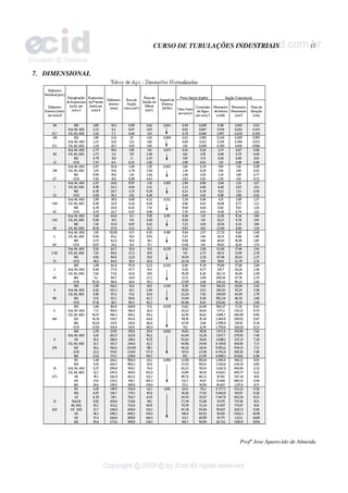 CURSO DE TUBULAÇÕES INDUSTRIAIS 17
Profº Jose Aparecido de Almeida
7. DIMENSIONAL
 