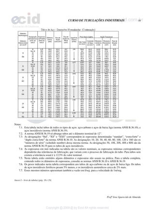 CURSO DE TUBULAÇÕES INDUSTRIAIS 18
Profº Jose Aparecido de Almeida
Notas:
7.1. Esta tabela inclui tubos de todos os tipos de aços: aço-carbono e aços de baixa liga (norma ANSI B.36.10), e
aços inoxidáveis (norma ANSI B.36.19).
7.2. A norma ANSI B.36.19 só abrange tubos até o diâmetro nominal de 12”.
7.3. As designações “Std”, “XS” e “XXS” correspondem às espessuras denominadas “standart”, “extra-forte” e
“duplo extra-forte” da norma ANSI B.36.10. As designações 10, 20, 30, 40, 60, 80, 100, 120 e 160 são os
“números de série” (schedule number) dessa mesma norma. As designações 5S, 10S, 20S, 40S e 80S são da
norma ANSI B.36.19 para os tubos de aços inoxidáveis.
7.4. As espessuras em mm indicadas na tabela são os valores nominais, as espessuras mínimas correspondentes
dependerão das tolerâncias de fabricação, que variam com o processo de fabricação do tubo. Para tubos sem
costura a tolerância usual é ± 12,5% do valor nominal.
7.5. Nesta tabela estão omitidos alguns diâmetros e espessuras não usuais na prática. Para a tabela completa,
contendo todos os diâmetros de espessuras, consulte as normas ANSI B.36.10 e ANSI B.36.19.
7.6. Os pesos indicados nesta tabela correspondem aos tubos de aço-carbono ou de aços de baixa liga. Os tubos
de aços inoxidáveis ferríticos pesam 5% menos, e os inoxidáveis austeníticos cerca de 2% mais.
7.7. Esses mesmos números apresentam também a vazão em l/seg. para a velocidade de 1m/seg.
Anexo I – livro de tabelas (pág. 18 e 19)
 