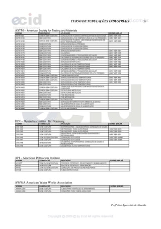 CURSO DE TUBULAÇÕES INDUSTRIAIS 20
Profº Jose Aparecido de Almeida
ASTM – American Society for Testing and Materials
DIN – Deutsches Institut für Normung
API - American Petroleum Institute
AWWA American Water Works Association
 