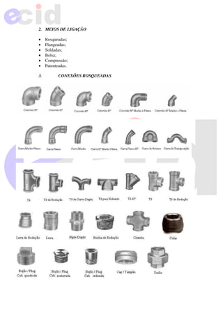 2. MEIOS DE LIGAÇÃO
• Rosqueadas;
• Flangeadas;
• Soldadas;
• Bolsa;
• Compressão;
• Patenteadas.
3. CONEXÕES ROSQUEADAS
 