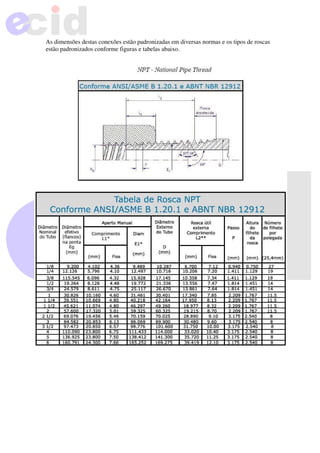 As dimensões destas conexões estão padronizadas em diversas normas e os tipos de roscas
estão padronizados conforme figuras e tabelas abaixo.
 