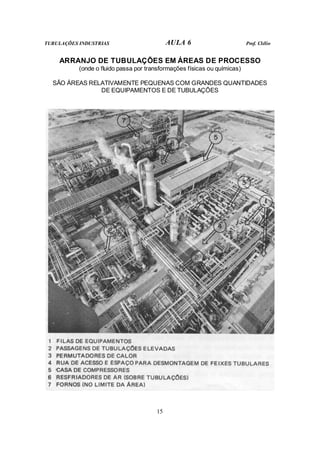 TUBULAÇÕES INDUSTRIAS AULA 6 Prof. Clélio 
ARRANJO DE TUBULAÇÕES EM ÁREAS DE PROCESSO 
(onde o fluido passa por transformações físicas ou químicas) 
SÃO ÁREAS RELATIVAMENTE PEQUENAS COM GRANDES QUANTIDADES 
DE EQUIPAMENTOS E DE TUBULAÇÕES 
15 
 