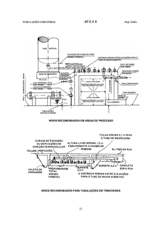 TUBULAÇÕES INDUSTRIAS AULA 6 Prof. Clélio 
NÍVEIS RECOMENDADOS EM ÁREAS DE PROCESSO 
NÍVEIS RECOMENDADOS PARA TUBULAÇÕES EM TRINCHEIRAS 
21 
 