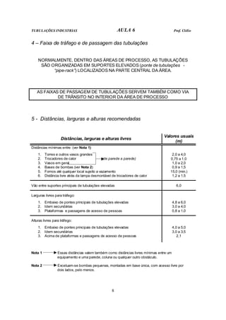 TUBULAÇÕES INDUSTRIAS AULA 6 Prof. Clélio 
4 – Faixa de tráfego e de passagem das tubulações 
NORMALMENTE, DENTRO DAS ÁREAS DE PROCESSO, AS TUBULAÇÕES 
SÃO ORGANIZADAS EM SUPORTES ELEVADOS (ponte de tubulações - 
“pipe-rack”) LOCALIZADOS NA PARTE CENTRAL DA ÁREA. 
AS FAIXAS DE PASSAGEM DE TUBULAÇÕES SERVEM TAMBÉM COMO VIA 
DE TRÂNSITO NO INTERIOR DA ÁREA DE PROCESSO 
5 - Distâncias, larguras e alturas recomendadas 
Distâncias, larguras e alturas livres Valores usuais 
8 
(m) 
Distâncias mínimas entre: (ver Nota 1) 
1. Torres e outros vasos grandes 
2. Trocadores de calor (de parede a parede) 
3. Vasos em geral 
4. Bases de bombas (ver Nota 2) 
5. Fornos até qualquer local sujeito a vazamento 
6. Distância livre atrás da tampa desmontável de trocadores de calor 
2,0 a 4,0 
0,75 a 1,0 
1,0 a 2,0 
0,9 a 1,5 
15,0 (min.) 
1,2 a 1,5 
Vão entre suportes principais de tubulações elevadas 
6,0 
Larguras livres para tráfego: 
1. Embaixo de pontes principais de tubulações elevadas 
2. Idem secundárias 
3. Plataformas e passagens de acesso de pessoas 
4,8 a 6,0 
3,0 a 4,0 
0,8 a 1,0 
Alturas livres para tráfego: 
1. Embaixo de pontes principais de tubulações elevadas 
2. Idem secundárias 
3. Acima de plataformas e passagens de acesso de pessoas 
4,0 a 5,0 
3,0 a 3,5 
2,1 
Nota 1 Essas distâncias valem também como distâncias livres mínimas entre um 
equipamento e uma parede, coluna ou qualquer outro obstáculo. 
Nota 2 Excetuam-se bombas pequenas, montadas em base única, com acesso livre por 
dois lados, pelo menos. 
 