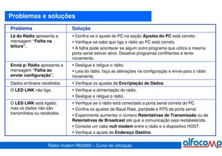 Problemas e soluções
Problema                      Solução
Lê do Rádio apresenta a        Confira se o ajuste do PC na seção Ajustes do PC está correto.
mensagem “Falha na             Verifique se cabo que liga o rádio ao PC está correto.
leitura".                      A falha pode acontecer se algum outro programa que utiliza a mesma
                              porta serial estiver ativo. Desative programas conflitantes e tente
                              novamente.
Envia p/ Rádio apresenta a     Desligue e religue o rádio.
mensagem “Falha ao             Leia do rádio, faça as alterações na configuração e envie para o rádio
enviar configuração”.         novamente.
Dados errôneos recebidos.      Verifique os ajustes de Encriptação de Dados.
O LED LINK não liga.           Verifique a alimentação do rádio.
                               Desligue e religue o rádio.
O LED LINK está ligado,        Verifique se o rádio está conectado a porta serial correta do PC.
mas os dados não são           Confira os ajustes de Baud Rate, paridade e RTS da porta serial.
transmitidos ou recebidos.     Experimente aumentar o número Retentativas de Transmissão ou de
                              Retentativas de Broadcast até que a comunicação seja restabelecida.
                               Conecte um cabo null modem entre o rádio e o dispositivo HOST.
                               Verifique o ajuste de Endereço Destino.


                   Rádio modem RM2060 – Curso de utilização
 