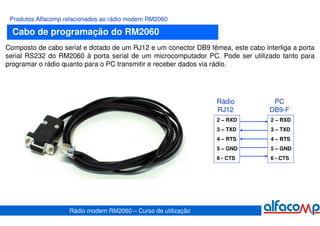 Produtos Alfacomp relacionados ao rádio modem RM2060

  Cabo de programação do RM2060
Composto de cabo serial e dotado de um RJ12 e um conector DB9 fêmea, este cabo interliga a porta
serial RS232 do RM2060 à porta serial de um microcomputador PC. Pode ser utilizado tanto para
programar o rádio quanto para o PC transmitir e receber dados via rádio.




                                                                 Rádio             PC
                                                                 RJ12             DB9-F
                                                                 2 – RXD          2 – RXD
                                                                 3 – TXD          3 – TXD
                                                                 4 – RTS          4 – RTS
                                                                 5 – GND          5 – GND
                                                                 6 - CTS          6 - CTS




                    Rádio modem RM2060 – Curso de utilização
 