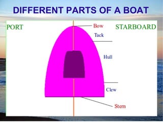 DIFFERENT PARTS OF A BOAT
 