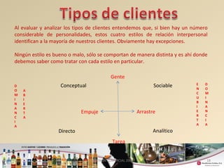 Al evaluar y analizar los tipos de clientes entendemos que, si bien hay un número 
considerable de personalidades, estos cuatro estilos de relación interpersonal 
identifican a la mayoría de nuestros clientes. Obviamente hay excepciones. 
Ningún estilo es bueno o malo, sólo se comportan de manera distinta y es ahí donde 
debemos saber como tratar con cada estilo en particular. 
18 
Gente 
Conceptual Sociable 
Empuje Arrastre 
Directo Analítico 
D 
O 
M 
I 
N 
A 
N 
C 
I 
A 
Tarea 
A 
B 
I 
E 
R 
T 
A 
D 
O 
M 
I 
N 
A 
N 
C 
I 
A 
E 
N 
C 
U 
B 
I 
E 
R 
T 
A 
GERENCIA COMERCIAL 2008 
 