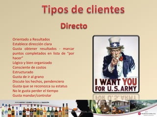 22 
Orientado a Resultados 
Establece dirección clara 
Gusta obtener resultados - marcar 
puntos completados en lista de “por 
hacer” 
Lógico y bien organizado 
Consciente de costos 
Estructurado 
Gusta de ir al grano 
Discute los hechos, pendenciero 
Gusta que se reconozca su estatus 
No le gusta perder el tiempo 
Gusta mandar/controlar 
GERENCIA COMERCIAL 2008 
 