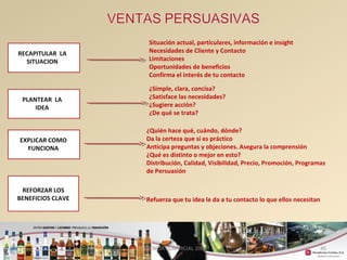 REFORZAR LOS 
BENEFICIOS CLAVE 
45 
RECAPITULAR LA 
SITUACION 
PLANTEAR LA 
IDEA 
EXPLICAR COMO 
FUNCIONA 
Situación actual, particulares, información e insight 
Necesidades de Cliente y Contacto 
Limitaciones 
Oportunidades de beneficios 
Confirma el interés de tu contacto 
¿Simple, clara, concisa? 
¿Satisface las necesidades? 
¿Sugiere acción? 
¿De qué se trata? 
¿Quién hace qué, cuándo, dónde? 
Da la certeza que sí es práctico 
Anticipa preguntas y objeciones. Asegura la comprensión 
¿Qué es distinto o mejor en esto? 
Distribución, Calidad, Visibilidad, Precio, Promoción, Programas 
de Persuasión 
Refuerza que tu idea le da a tu contacto lo que ellos necesitan 
GERENCIA COMERCIAL 2008 
 