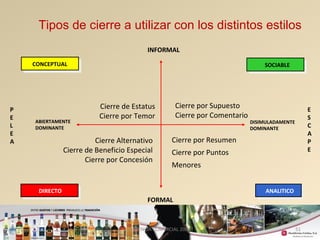 Tipos de cierre a utilizar con los distintos estilos 
51 
INFORMAL 
Cierre por Resumen 
Cierre por Puntos 
Menores 
Cierre Alternativo 
Cierre de Beneficio Especial 
Cierre por Concesión 
Cierre por Supuesto 
Cierre por Comentario 
Cierre de Estatus 
Cierre por Temor 
FORMAL 
ABIERTAMENTE 
DOMINANTE 
DISIMULADAMENTE 
DOMINANTE 
E 
S 
C 
A 
P 
E 
P 
E 
L 
E 
A 
C COONNCCEEPPTTUUAALL 
D DIRIREECCTTOO 
S SOOCCIAIABBLLEE 
A ANNAALLITITICICOO 
GERENCIA COMERCIAL 2008 
 