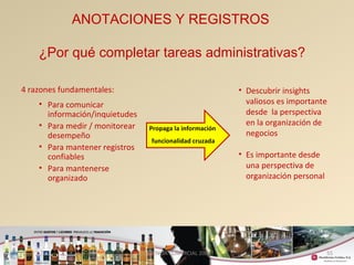 55 
ANOTACIONES Y REGISTROS 
¿Por qué completar tareas administrativas? 
4 razones fundamentales: 
• Para comunicar 
información/inquietudes 
• Para medir / monitorear 
desempeño 
• Para mantener registros 
confiables 
• Para mantenerse 
organizado 
• Descubrir insights 
valiosos es importante 
desde la perspectiva 
en la organización de 
negocios 
• Es importante desde 
una perspectiva de 
organización personal 
Propaga la información 
funcionalidad cruzada 
GERENCIA COMERCIAL 2008 
 