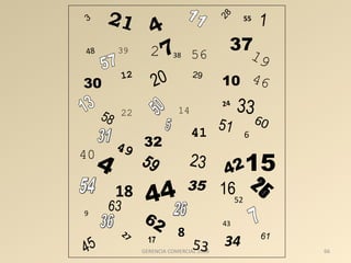 33 60 
6 
15 
42 44 35 
62 
18 16 
2 5 
GERENCIA COMERCIAL 2008 66 
3 
21 
39 48 
12 30 
4 
72 38 56 
29 
20 
55 
28 
1 
37 
10 
19 
46 
49 
4 
40 
58 
22 14 
41 32 
23 
59 
24 
51 
8 
17 53 
9 
45 
63 
27 
43 
52 
34 61 
 