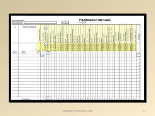 GERENCIA COMERCIAL 2008 71 
 