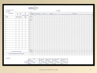 GERENCIA COMERCIAL 2008 72 
 