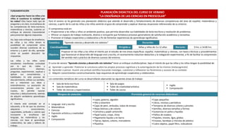 FUNDAMENTACIÓN
¿Qué preguntas hacen las niñas y los
niños al cuestionar la realidad que
les rodea? Ellos hacen todo tipo de
preguntas y es claro, la enseñanza de
las competencias de lecto-escritura,
matemáticas y ciencias, sustenta un
enfoque de atención trascendental
para presentar algunas respuestas.
Así, bajo este enfoque de enseñanza,
las niñas y los niños tienen la
posibilidad de comprender cómo
suceden diversas cuestiones de su
entorno y a partir de ello, aprender
cómo se pueden descubrir las
respuestas.
Las niñas y los niños como
estudiantes manifiestan curiosidad
por lo que les rodea y
posteriormente, observan,
preguntan, experimentan, explican y
aplican sus conocimientos y
habilidades. En este proceso de
descubrimiento, utilizan sus sentidos,
ven y relacionan sus ideas y
entendimientos. La asociación de
conocimientos previos con los
nuevos, les permite razonar
inductiva y deductivamente, además
de adquirir verdaderos aprendizajes
significativos.
El interés está centrado en el
educando, a fin de que los alumnos
adquieran conocimientos,
capacidades, actitudes y valores que
incorporen la enseñanza del
lenguaje, las matemáticas y las
ciencias, con base al aprendizaje
colaborativo, las salas y talleres de
trabajo.
PLANEACIÓN DIDÁCTICA DEL CURSO DE VERANO
“LA ENSEÑANZA DE LAS CIENCIAS EN PREESCOLAR”
Para el verano se ha generado una planeación didáctica que atiende el desarrollo y fortalecimiento de diversas competencias del área de español, matemáticas y
ciencias, a partir de lo cual las niñas y los niños sentirán el gozo de comprender y explicar diversas situaciones referenciales de su entorno.
El compromiso está en:
 Proporcionar a las niñas y niños un ambiente positivo, que permita desarrollar sus habilidades de lecto-escritura y resolución de problemas.
 Ofrecer un espacio de trabajo motivante, diverso e incluyente que fortalezca procesos generadores de satisfacción académica y recreativa.
 Promover el trabajo cooperativo y colaborativo a fin de fomentar experiencias de aprendizaje significativo.
Temática: “Aprendo ciencias y desarrollo mis talentos” Duración:
Coordinadores: Dirigido a: Niñas y niños de 3 a 12 años Horario: 9 hrs. a 14:00 hrs.
Objetivo:
Propiciar en las niñas y los niños el interés por el estudio de tres áreas específicas: español, matemáticas y ciencias, con base a técnicas y procedimientos
que favorezcan el desarrollo del lenguaje oral y escrito, el razonamiento inductivo-deductivo y la indagación experimental, a fin de facilitar la comprensión
del sentido real o práctico de diversos sucesos del entorno.
El curso de verano “Aprendo ciencias y desarrollo mis talentos” tiene un enfoque multidisciplinar, bajo el interés de que las niñas y los niños tengan la posibilidad de:
a) Aprender a aprender. Potenciar la conciencia sobre los propios procesos cognitivos y la autorregulación de los mismos (metacognición)
b) Aprender a pensar. Asumir una actitud científica buscando investigar, cuestionar y reflexionar los fenómenos y sucesos de su contexto
c) Adquirir conocimientos constructivamente, bajo esquemas de aprendizaje cooperativo y colaborativo.
Los contenidos temáticos del curso se desarrollarán abarcando las siguientes áreas de trabajo:
 Sala de lecto-escritura
 Sala de matemáticas
 Taller de ciencias y experimentos
 Sala de juegos
 Taller de creatividad artística
 Taller de cocina
 Inglés
 Computación
Bloques de atención: Previsión general de recursos didácticos:
 Lenguaje: oral y escrito
 Matemáticas
 Ciencias
 Expresión artística y creatividad
 Inglés
 Computación
 Lupas, goteros, algodón
 Hilo y estambre
 Cajas de petri, embudos, tubos de ensayo
 Hojas blancas y de colores
 Cartulina y papel cartoncillo
 Papel lustre, crepe, china
 Pegamento líquido y en barra
 Tijeras, lápices, colores, marcadores
 Plastilina
 Cajas pequeñas
 Libros, revistas y periódicos
 Temperas de diversos colores y pinceles
 Semillas, diversos tamaños y formas
 Sustancias en polvo y liquidas
 Palitos de madera
 Popotes, imanes, ligas, globos
 Envases, bandejas y charolas de plástico
 Cubre objetos, papel filtro, indicadores
 