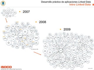 Desarrollo práctico de aplicaciones Linked Data: metodología y herramientas